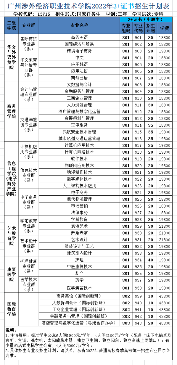 广州涉外经济职业技术学院（附3+证书高职高考招生计划）-广东技校排名网