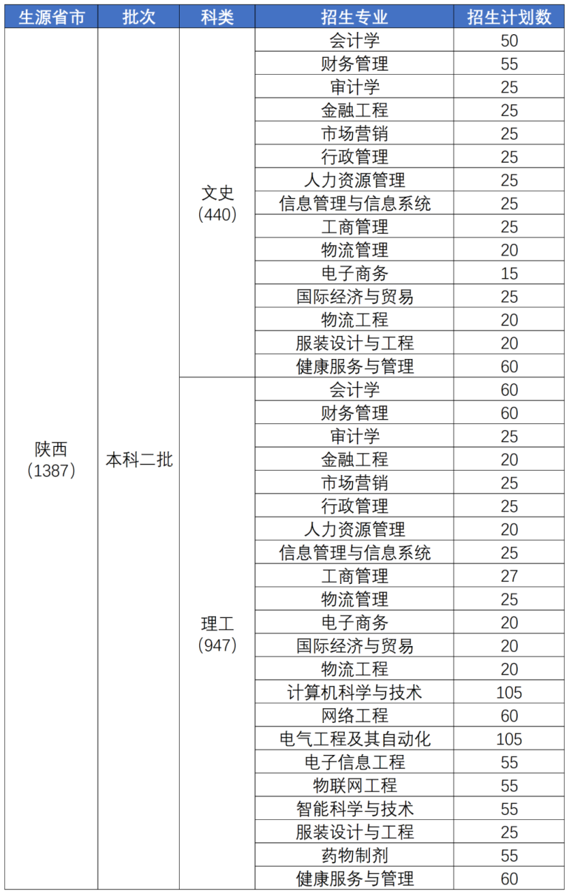 陕西科技大学镐京学院专业（附招生计划）-广东技校排名网