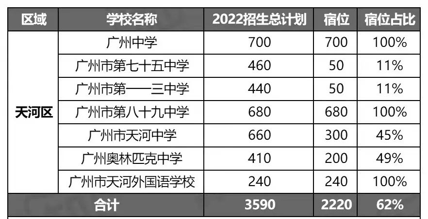 广州高中有哪些学校（附全部广州高中名单）-广东技校排名网