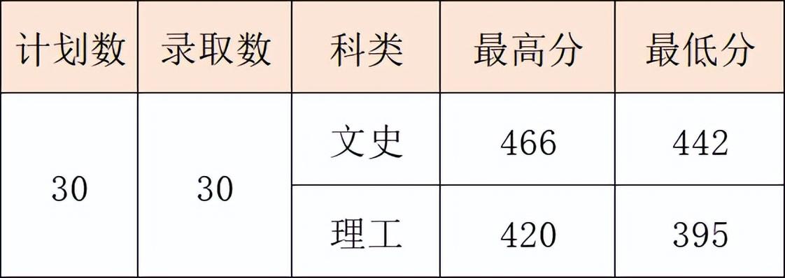 陕西最好的医专学校（附招生分数线）-广东技校排名网