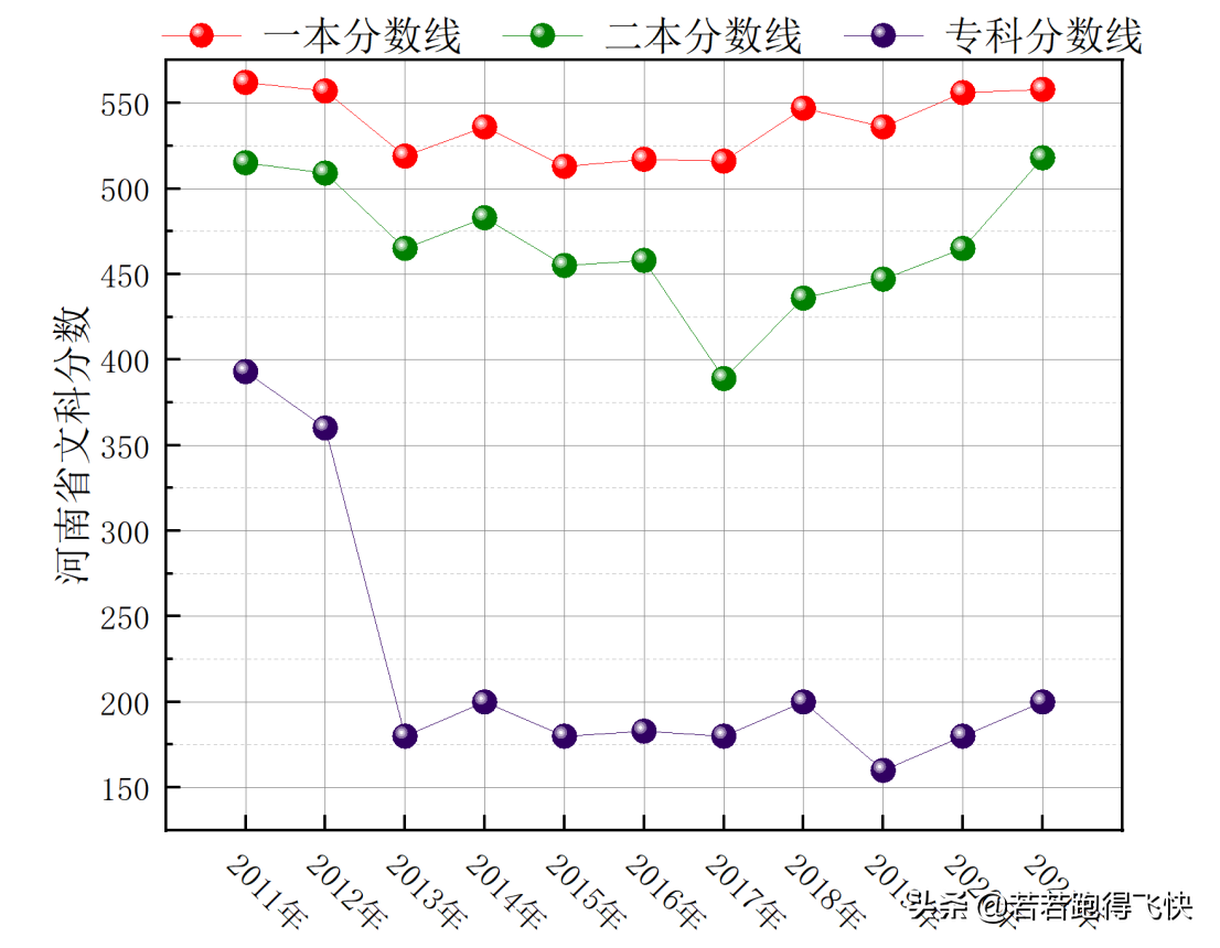 河南前十名二本大學(xué)（附河南二本大學(xué)名單及歷年分?jǐn)?shù)線）-廣東技校排名網(wǎng)