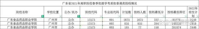 广东春季高考可以选哪些学校和专业-广东技校排名网