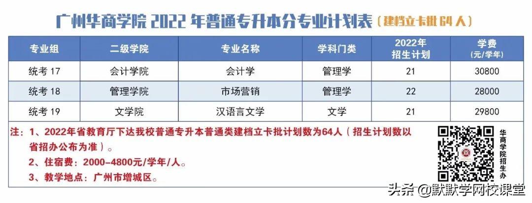 北京理工大珠海學院專升本（附廣東32所院校專升本招生計劃）-廣東技校排名網