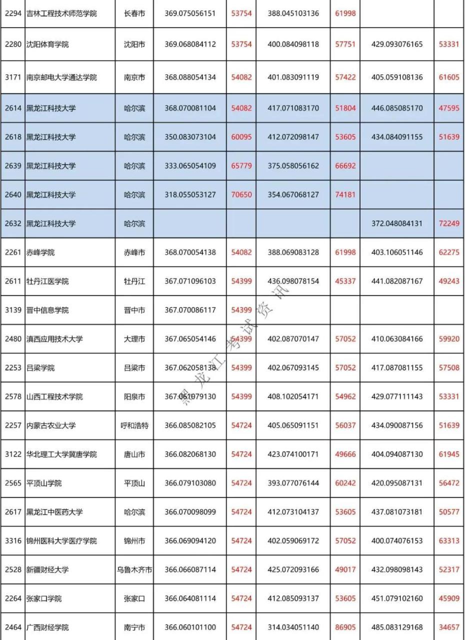 二本a类有哪些不错的大学（附全国二本大学100强）-广东技校排名网