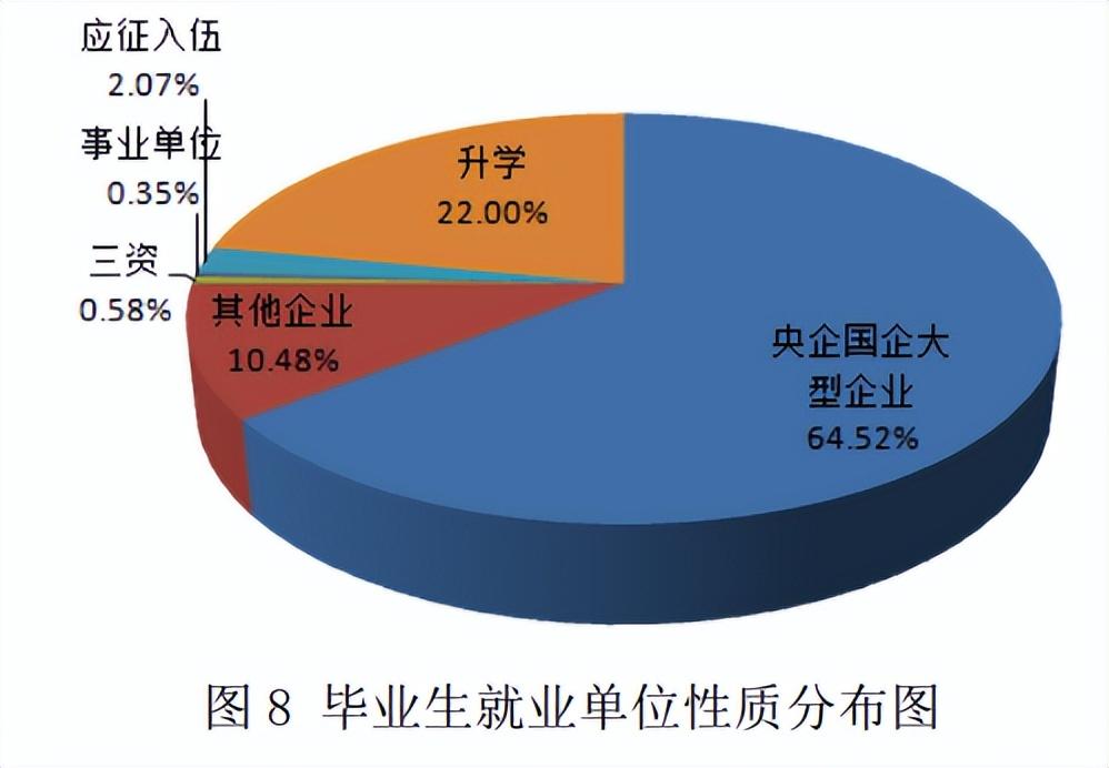 湖北省职业技术学校有哪些（附湖北前十职业院校）-广东技校排名网