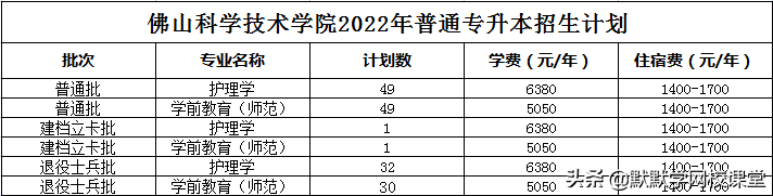 北京理工大珠海學院專升本（附廣東32所院校專升本招生計劃）-廣東技校排名網