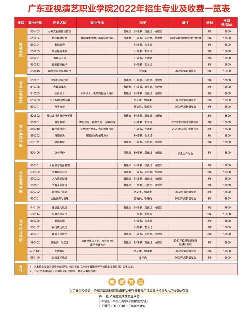 广东中职3+有什么学校（附学校简介及招生计划）-广东技校排名网