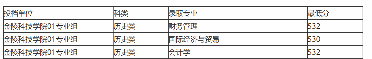 金陵科技学院什么档次（附招生专业及计划）-广东技校排名网