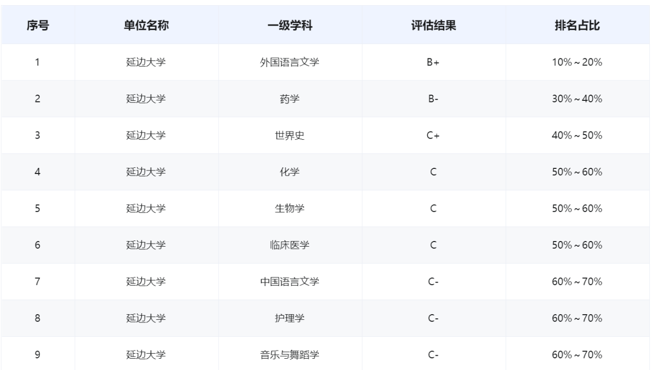 延边大学好不好（附2022年招生计划）-广东技校排名网