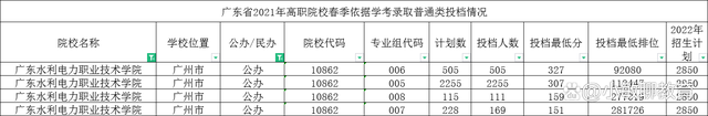 广东春季高考可以选哪些学校和专业-广东技校排名网