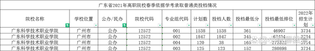 广东春季高考可以选哪些学校和专业-广东技校排名网