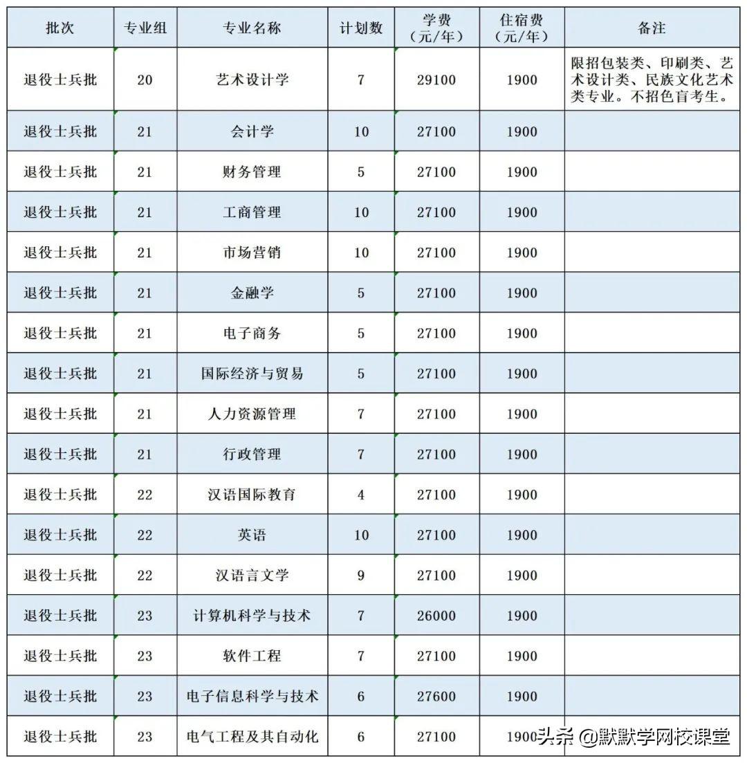 北京理工大珠海學院專升本（附廣東32所院校專升本招生計劃）-廣東技校排名網