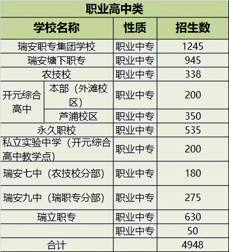 温州市职业中等专业学校招生分数线（含历年各专业分数线）-广东技校排名网