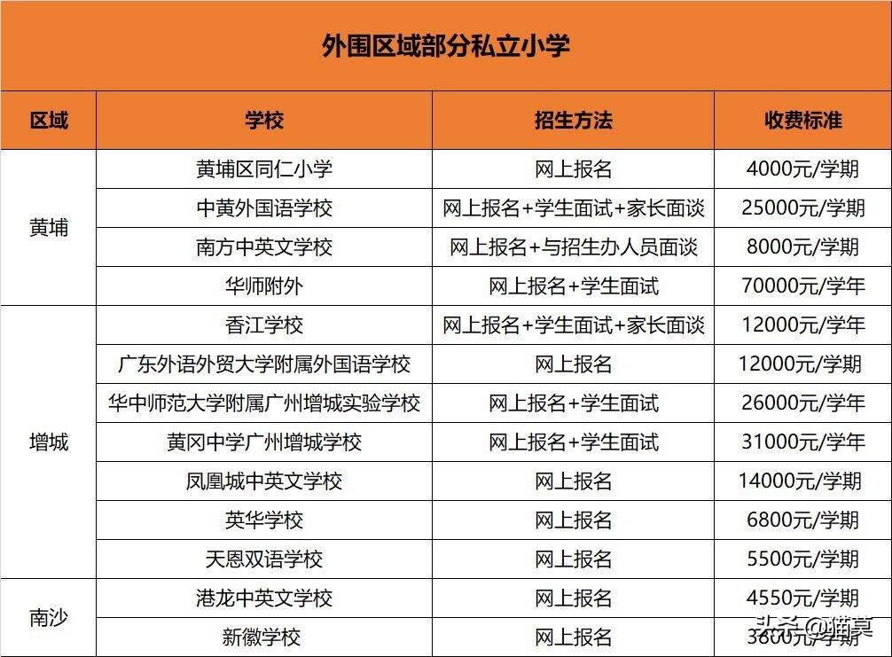 广州市最好的十所小学-广州各区公办小学名单-广东技校排名网