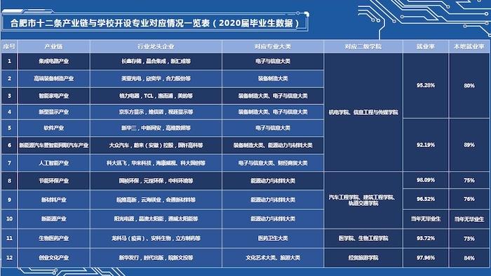 合肥职业技术学院有没有前途（附招生计划）-广东技校排名网