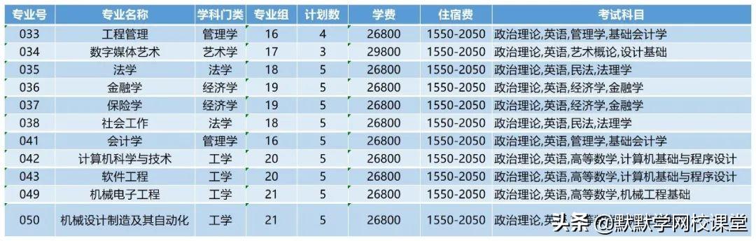 北京理工大珠海學院專升本（附廣東32所院校專升本招生計劃）-廣東技校排名網