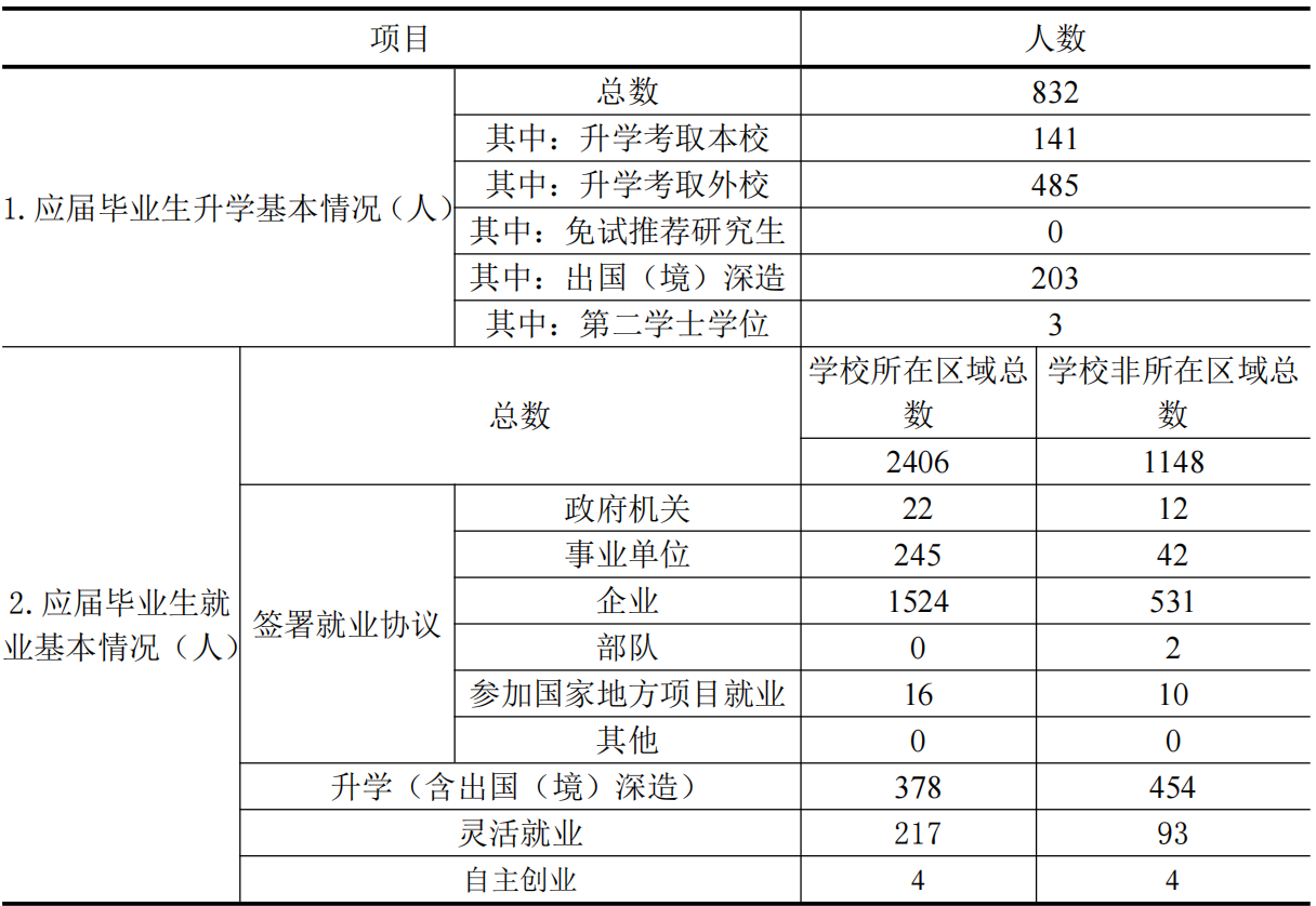 苏州科技大学评价好吗（附2022年招生计划）-广东技校排名网