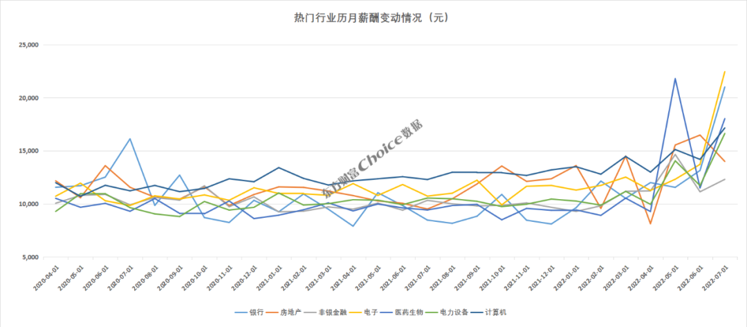 高薪职业排行（2022年上半年高薪职业排行前十）-广东技校排名网