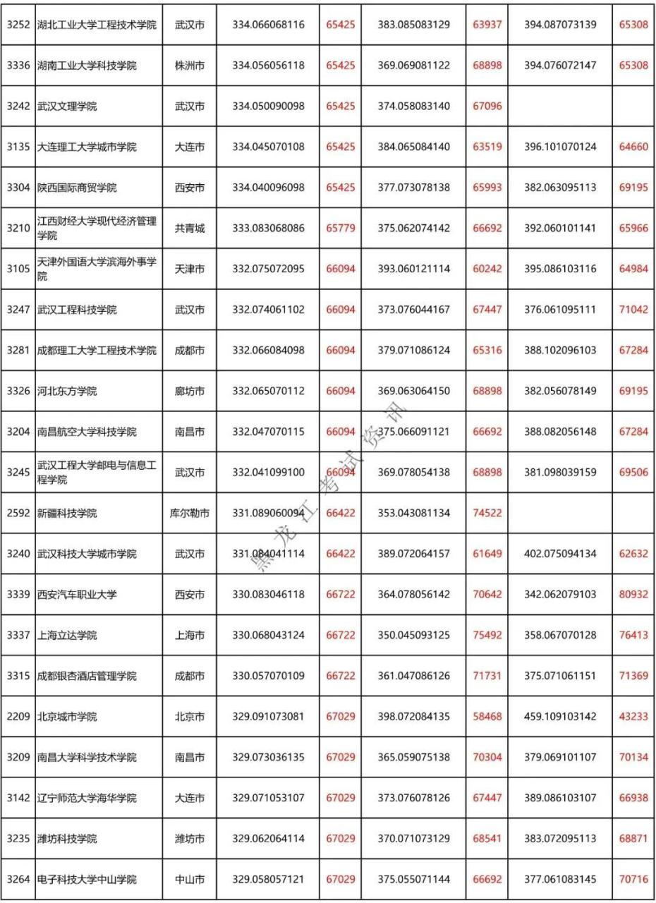 二本a类有哪些不错的大学（附全国二本大学100强）-广东技校排名网