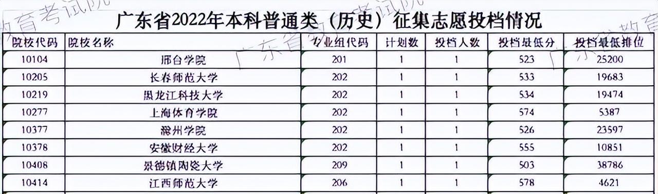 广州哪里读大专比较好「附：广州大专学校前十名」-广东技校排名网