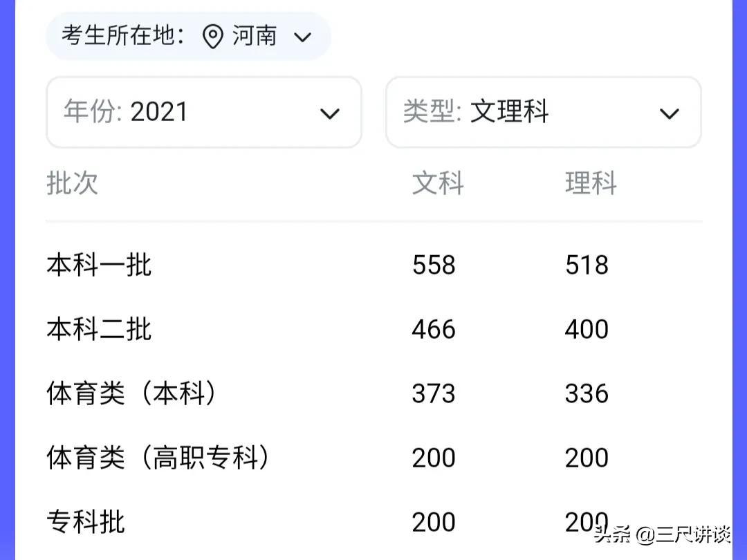河南的一本线是多少分（附河南本科层次院校）-广东技校排名网