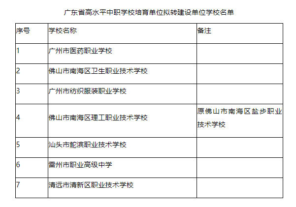 广东中专有什么学校（附广东省省属公办中等职业学校名单）-广东技校排名网