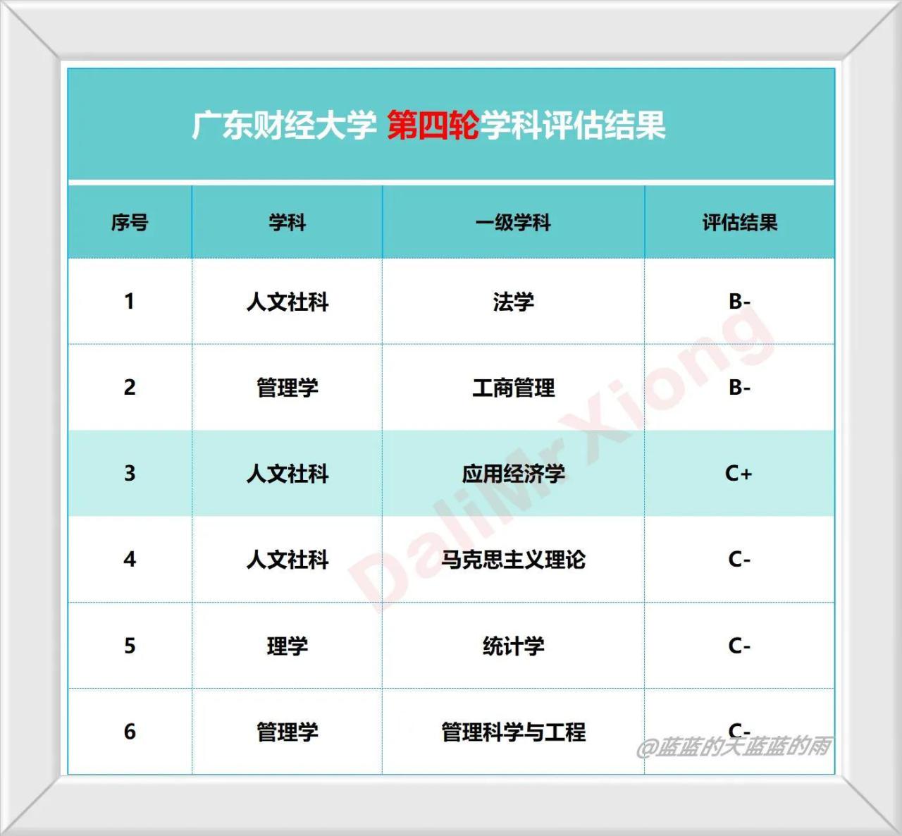 广东最好的十五所大学排名及王牌专业有哪些-广东技校排名网