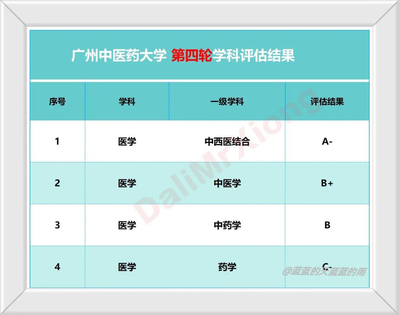 广东最好的十五所大学排名及王牌专业有哪些-广东技校排名网