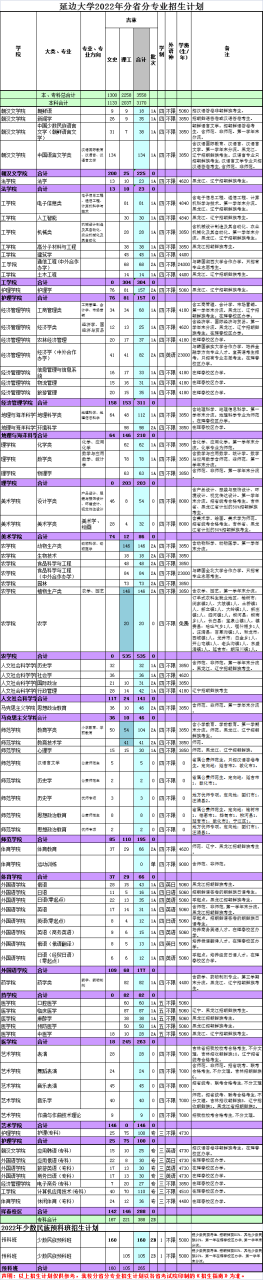 延边大学好不好（附2022年招生计划）-广东技校排名网