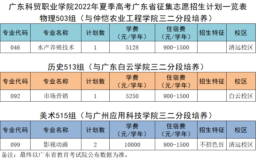 广东科贸职业技术学院（附三二分段招生计划）-广东技校排名网