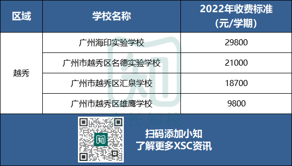 广州民办初中学费最新盘点！最贵27w一年！-1