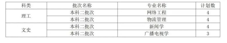 曲阜师范大学是一本还是二本（附：2022年招生计划）-1