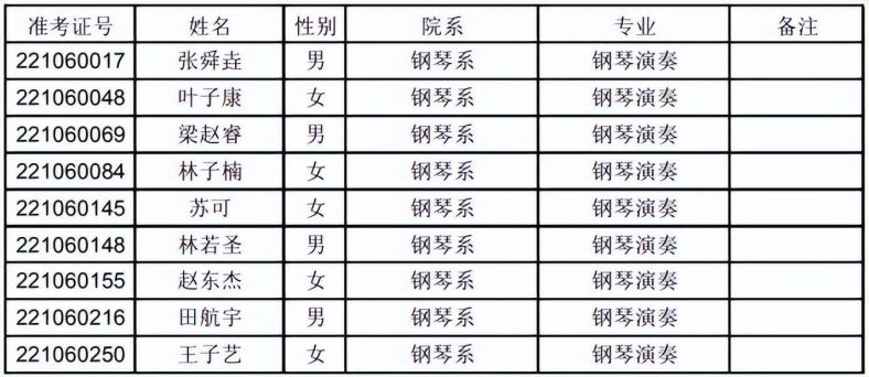 上音、星海、浙音、武音、华中师大2022录取线是多少-1