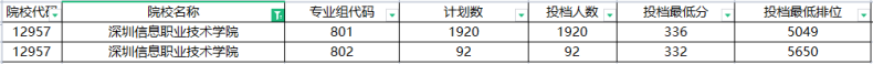 广东高职高考学校排名-2022年招生计划是多少-1