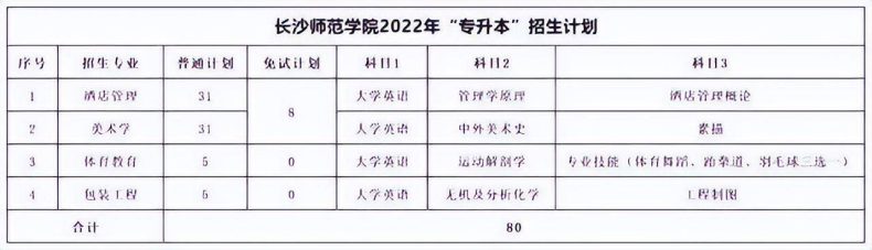 湖南专升本各院校考试科目汇总-1