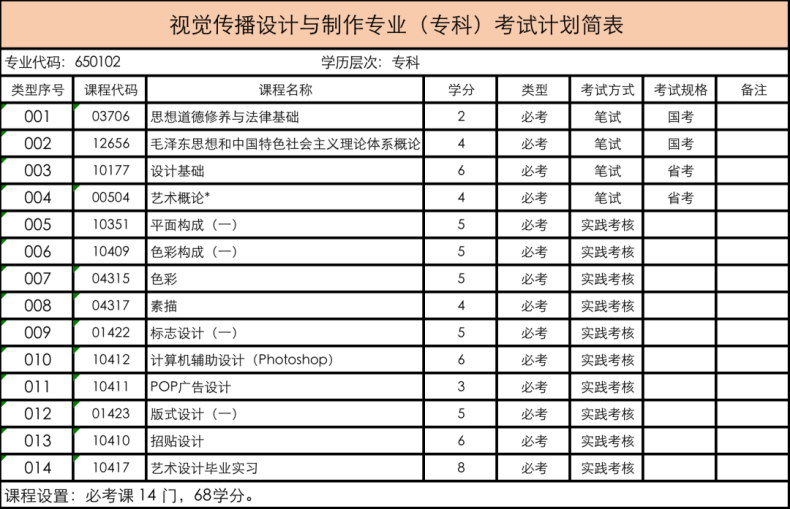 2023年广东省自学考试招生专业与考试计划-1