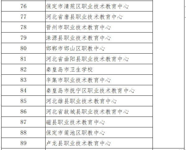 河北省精品中職、名牌中職、特色中職學校名單一覽-1