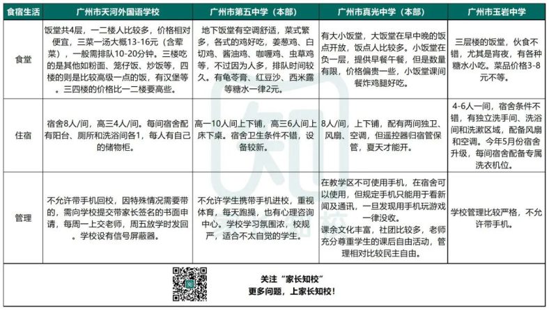 天外、五中、真光、玉岩这几所高中学校你最中意哪一所？-1