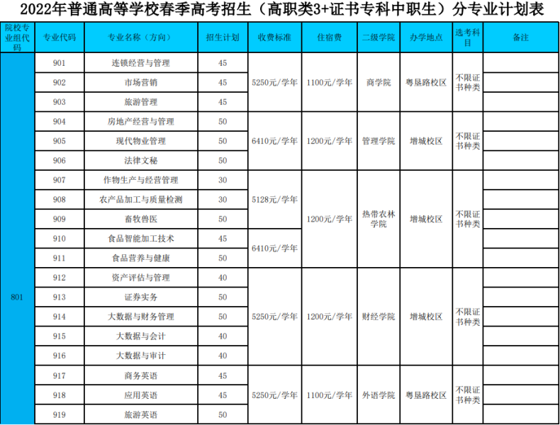 廣州高職高考公辦學(xué)校有哪些（附：各校招生專業(yè)名單）-1