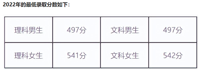 安徽大专学校哪所比较好-安徽省高校名单-1