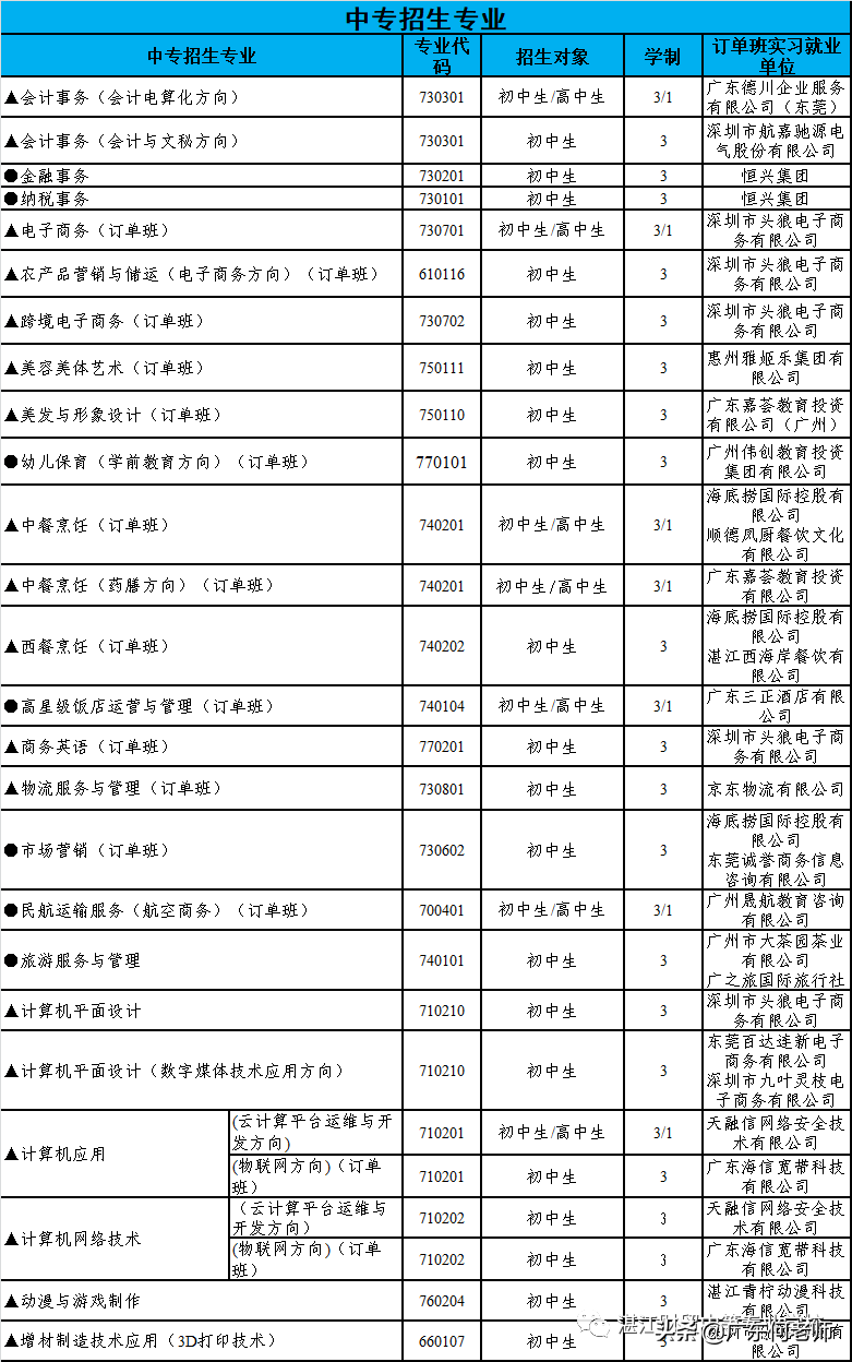 广东湛江技校哪个比较好-湛江市职校排名榜-1