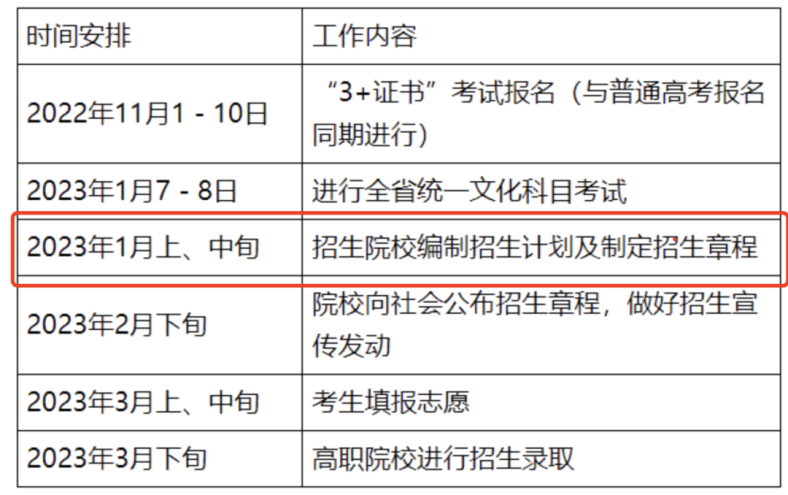 2023年“3+证书”招生专业什么时候公布？-1