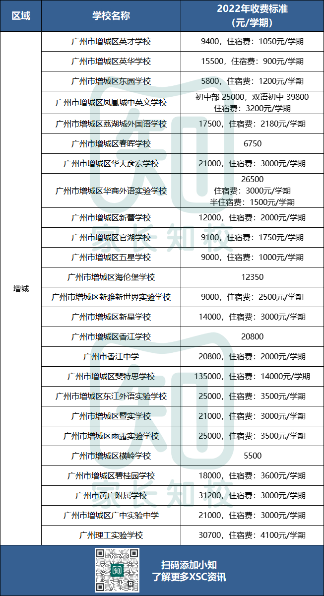 广州民办初中学费最新盘点！最贵27w一年！-1