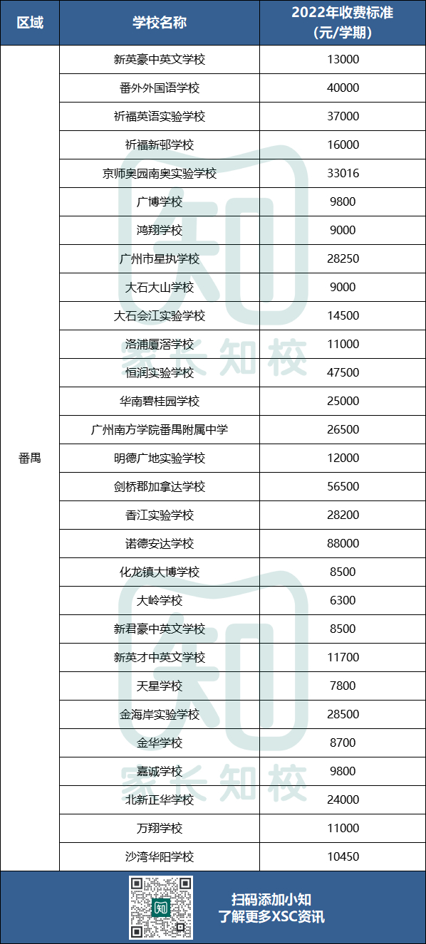 广州民办初中学费最新盘点！最贵27w一年！-1