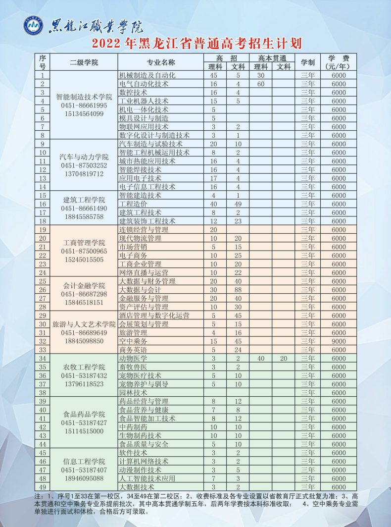 黑龍江職業(yè)學(xué)院怎么樣（附：2022年招生計劃）-1