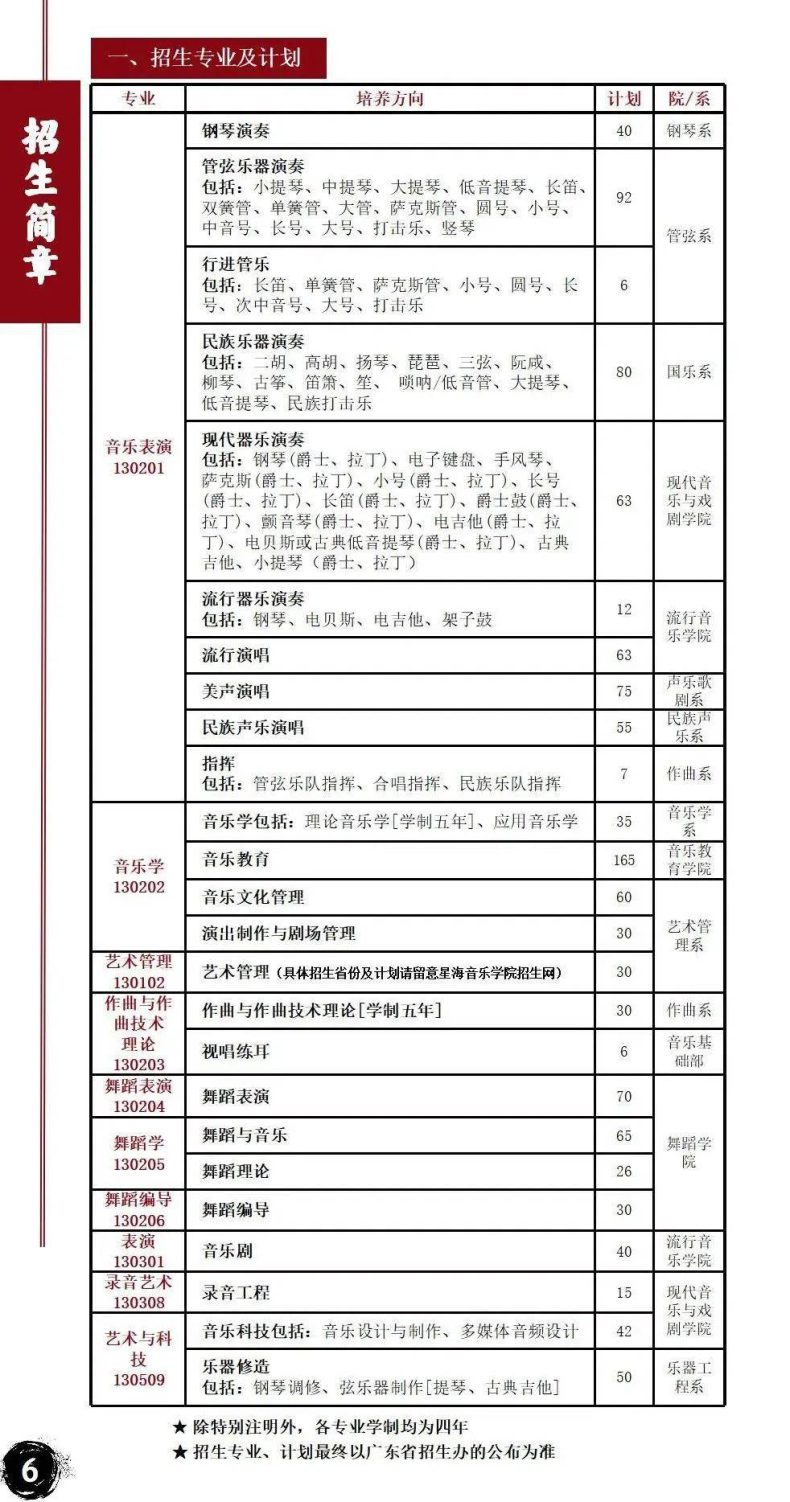 星海音乐学院好不好？招生对象及报考条件及就业情况分析-1