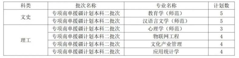 曲阜师范大学是一本还是二本（附：2022年招生计划）-1