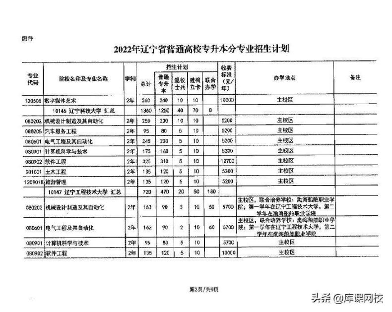 遼寧省專升本院校及專業(yè)有哪些？（附：遼寧專升本報(bào)名流程）-1