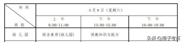 幼师资格证报考条件-2022学前教育专业专科排名-1