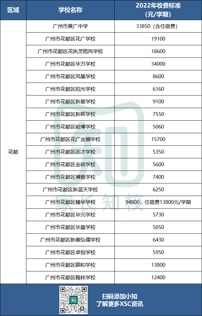 广州民办初中学费最新盘点！最贵27w一年！-1